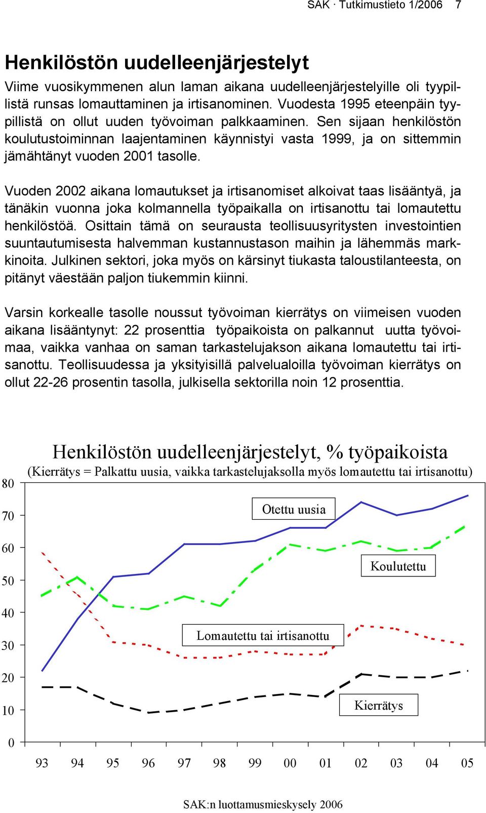 Vuoden 2002 aikana lomautukset ja irtisanomiset alkoivat taas lisääntyä, ja tänäkin vuonna joka kolmannella työpaikalla on irtisanottu tai lomautettu henkilöstöä.