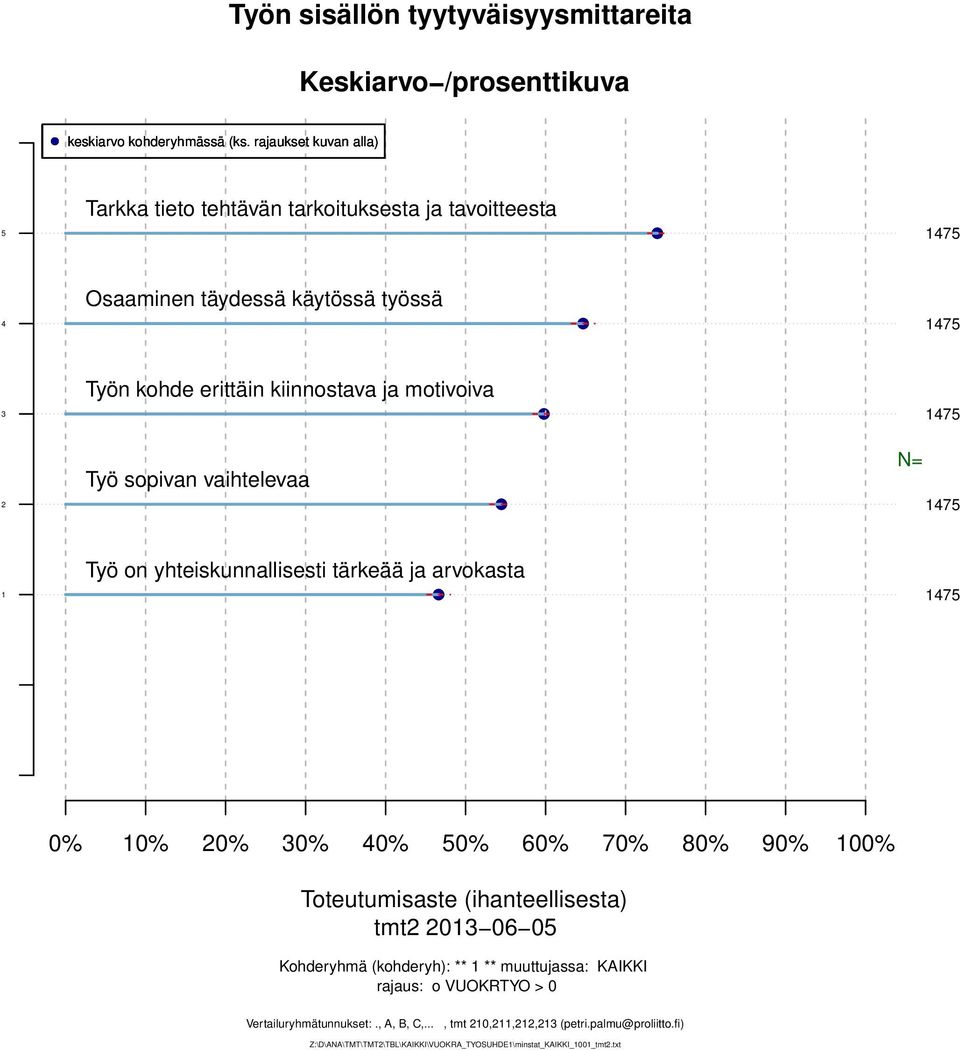 arvokasta 0% 0% 0% 0% 0% 0% 0% 0% 0% 0% 00% tmt 0 0 0 Kohderyhmä (kohderyh): ** ** muuttujassa: KAIKKI