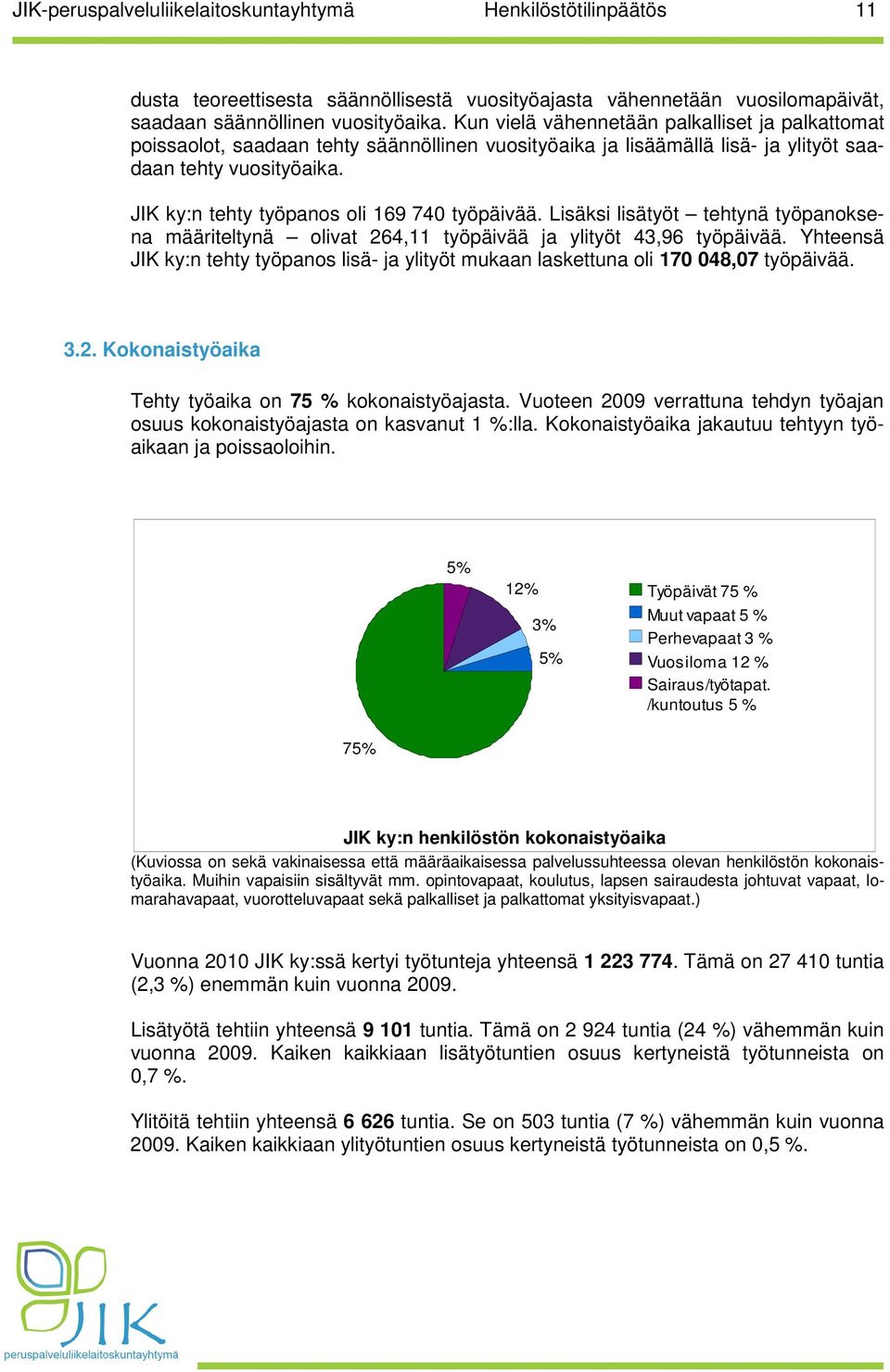 JIK ky:n tehty työpanos oli 169 740 työpäivää. Lisäksi lisätyöt tehtynä työpanoksena määriteltynä olivat 264,11 työpäivää ja ylityöt 43,96 työpäivää.