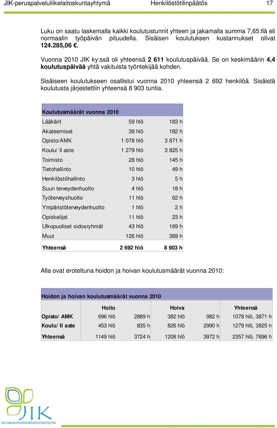 Sisäiseen koulutukseen osallistui vuonna 2010 yhteensä 2 692 henkilöä. Sisäistä koulutusta järjestettiin yhteensä 8 903 tuntia.