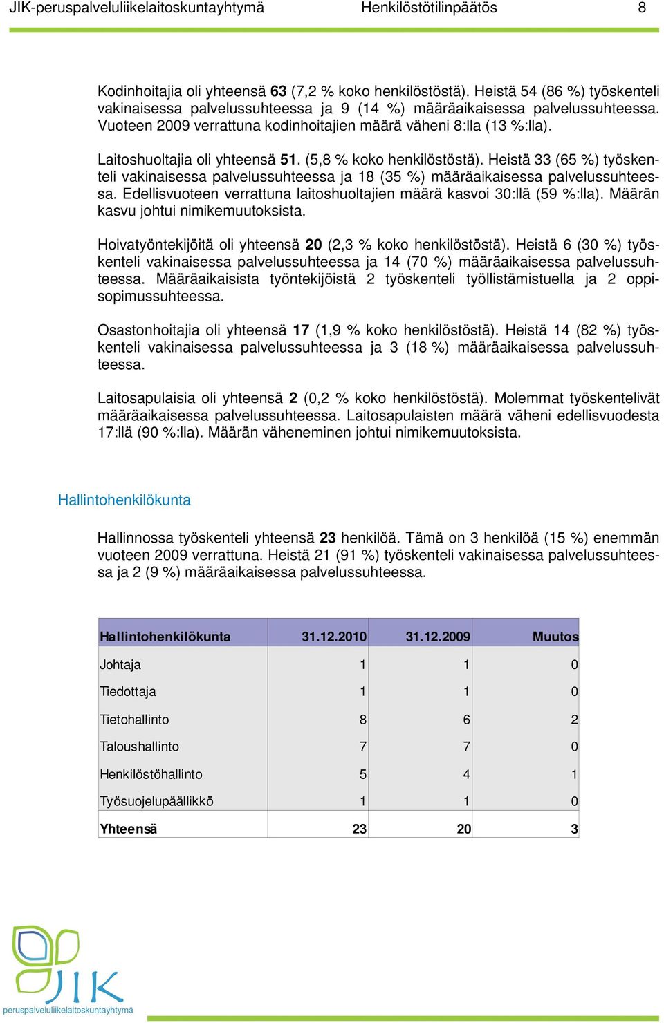 Heistä 33 (65 %) työskenteli vakinaisessa palvelussuhteessa ja 18 (35 %) määräaikaisessa palvelussuhteessa. Edellisvuoteen verrattuna laitoshuoltajien määrä kasvoi 30:llä (59 %:lla).