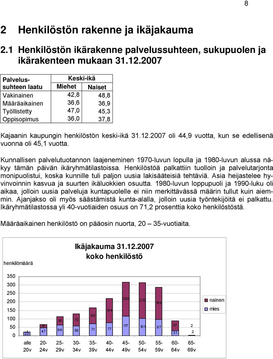 2007 oli 44,9 vuotta, kun se edellisenä vuonna oli 45,1 vuotta. Kunnallisen palvelutuotannon laajeneminen 1970-luvun lopulla ja 1980-luvun alussa näkyy tämän päivän ikäryhmätilastoissa.