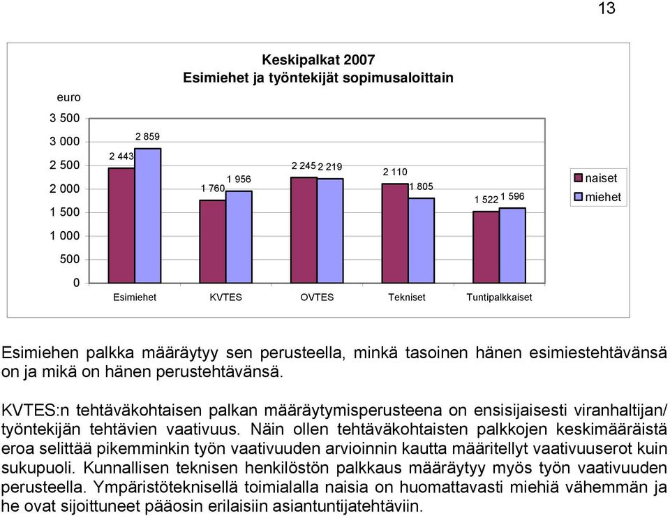 KVTES:n tehtäväkohtaisen palkan määräytymisperusteena on ensisijaisesti viranhaltijan/ työntekijän tehtävien vaativuus.