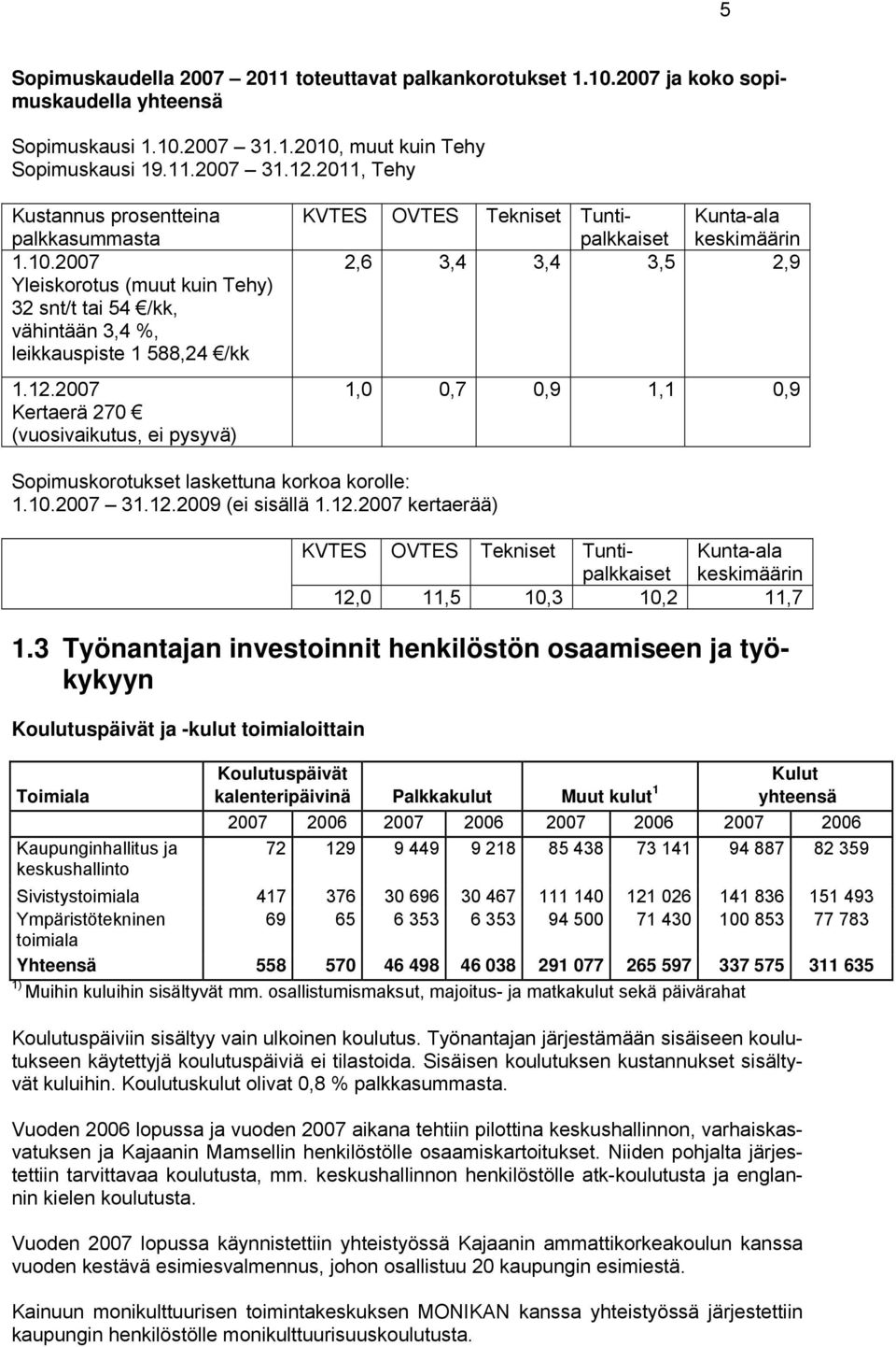 2007 Kertaerä 270 (vuosivaikutus, ei pysyvä) KVTES OVTES Tekniset Tuntipalkkaiset Kunta-ala keskimäärin 2,6 3,4 3,4 3,5 2,9 1,0 0,7 0,9 1,1 0,9 Sopimuskorotukset laskettuna korkoa korolle: 1.10.