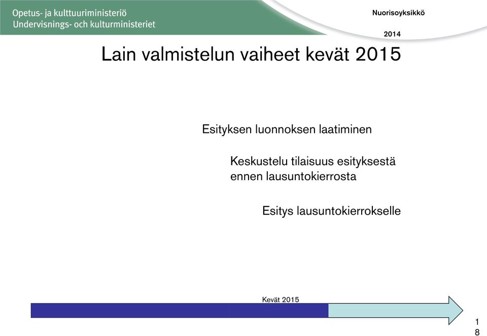 Keskustelu tilaisuus esityksestä ennen