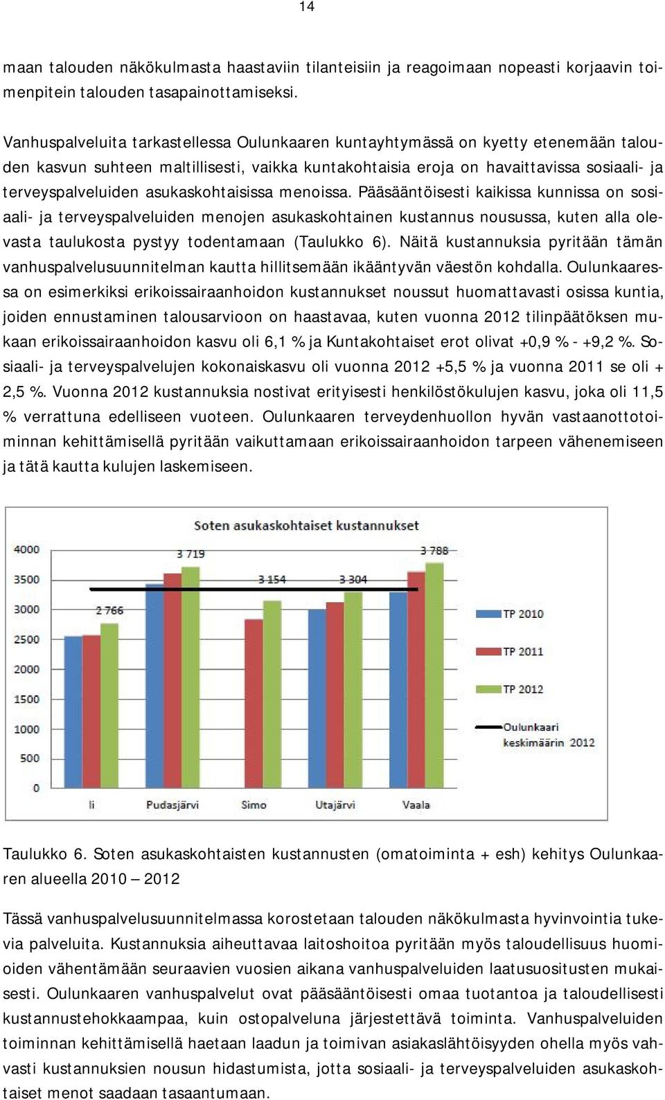 asukaskohtaisissa menoissa.