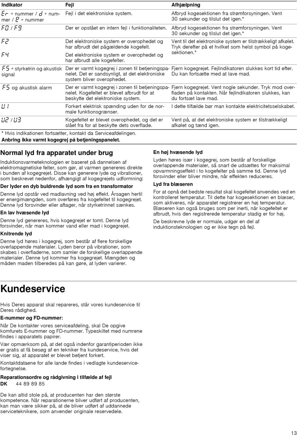 * ƒ Det elektroniske system er overophedet og har afbrudt det pågældende kogefelt. Det elektroniske system er overophedet og har afbrudt alle kogefelter.