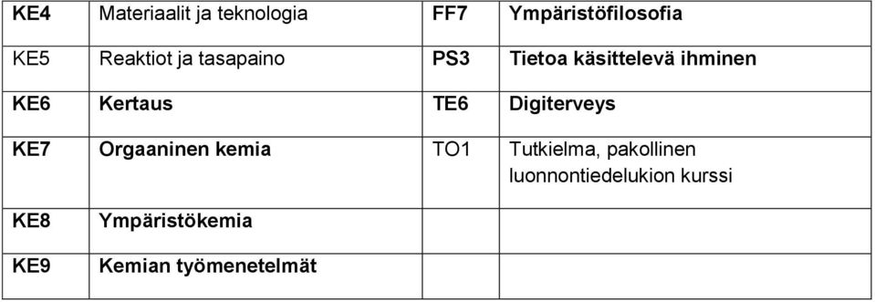 Kertaus TE6 Digiterveys KE7 Orgaaninen kemia TO1 Tutkielma,