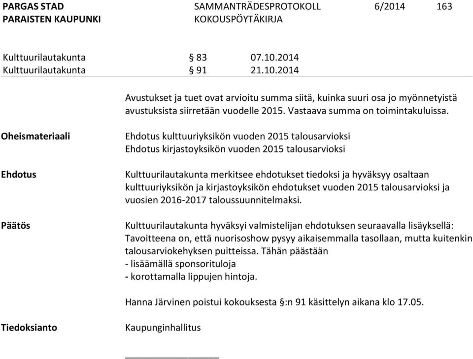 Oheismateriaali Ehdotus Päätös Ehdotus kulttuuriyksikön vuoden 2015 talousarvioksi Ehdotus kirjastoyksikön vuoden 2015 talousarvioksi Kulttuurilautakunta merkitsee ehdotukset tiedoksi ja hyväksyy