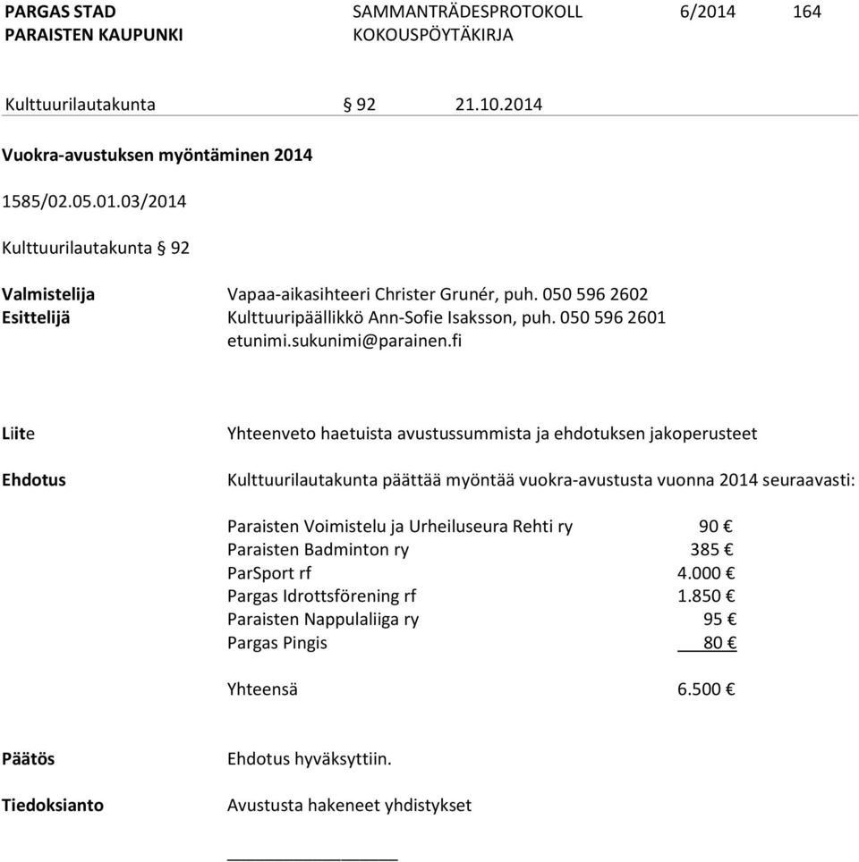 fi Liite Ehdotus Yhteenveto haetuista avustussummista ja ehdotuksen jakoperusteet Kulttuurilautakunta päättää myöntää vuokra-avustusta vuonna 2014 seuraavasti: Paraisten