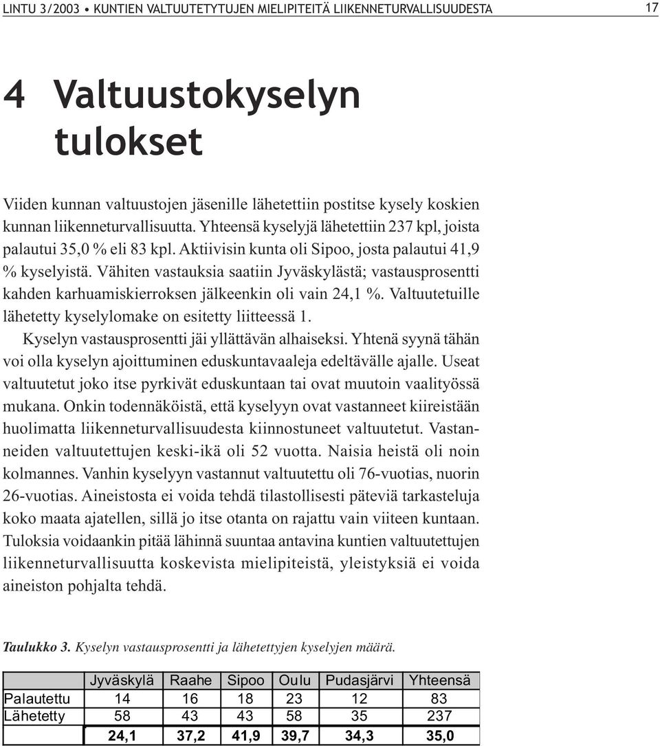 Vähiten vastauksia saatiin Jyväskylästä; vastausprosentti kahden karhuamiskierroksen jälkeenkin oli vain 24,1 %. Valtuutetuille lähetetty kyselylomake on esitetty liitteessä 1.