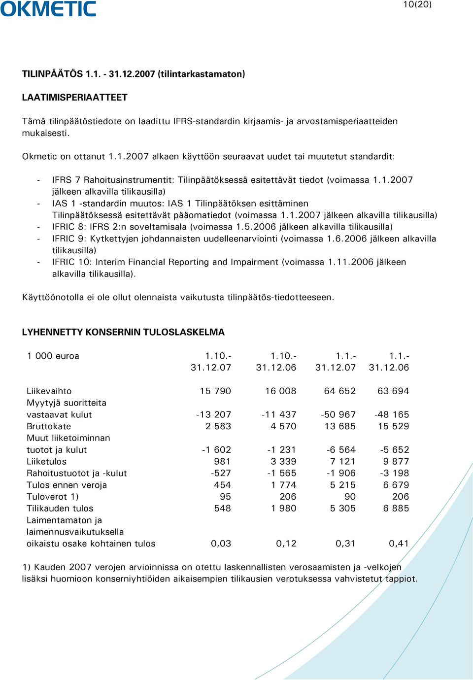 1.2007 jälkeen alkavilla tilikausilla) - IFRIC 8: IFRS 2:n soveltamisala (voimassa 1.5.2006 jälkeen alkavilla tilikausilla) - IFRIC 9: Kytkettyjen johdannaisten uudelleenarviointi (voimassa 1.6.2006 jälkeen alkavilla tilikausilla) - IFRIC 10: Interim Financial Reporting and Impairment (voimassa 1.