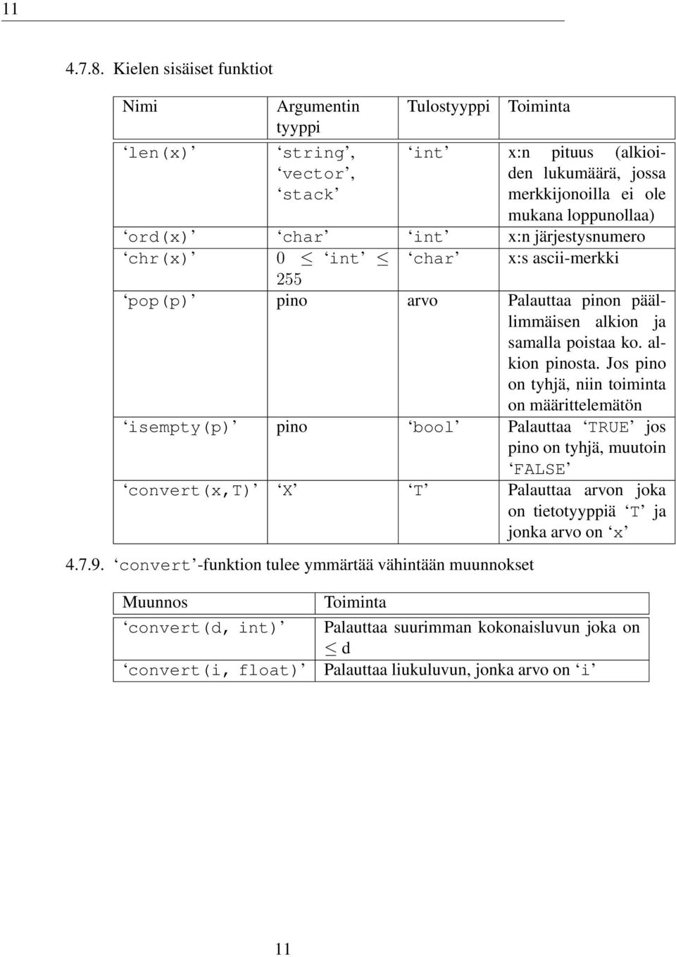 ord(x) char int x:n järjestysnumero chr(x) 0 int char x:s ascii-merkki 255 pop(p) pino arvo Palauttaa pinon päällimmäisen alkion ja samalla poistaa ko. alkion pinosta.