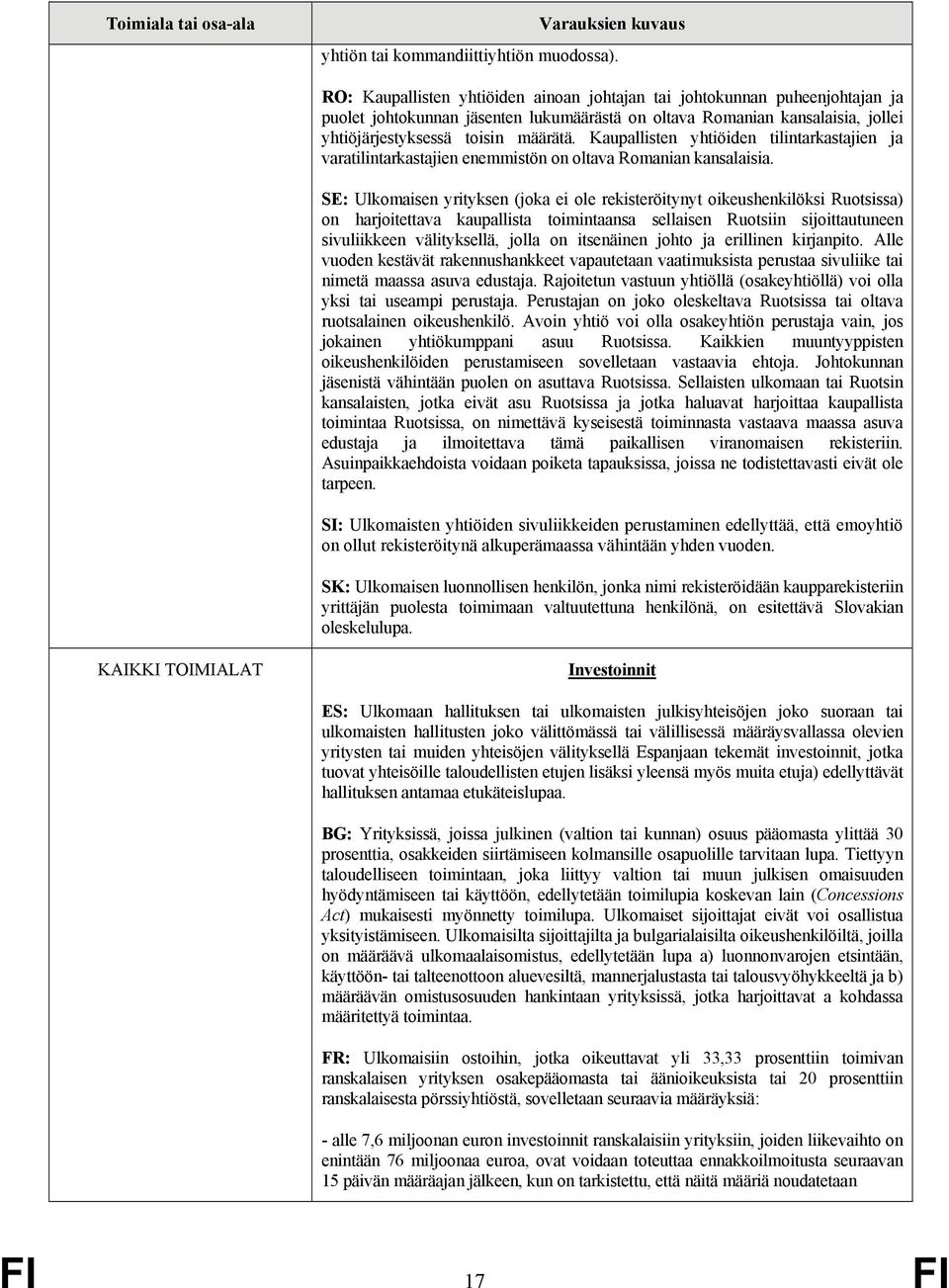 Kaupallisten yhtiöiden tilintarkastajien ja varatilintarkastajien enemmistön on oltava Romanian kansalaisia.