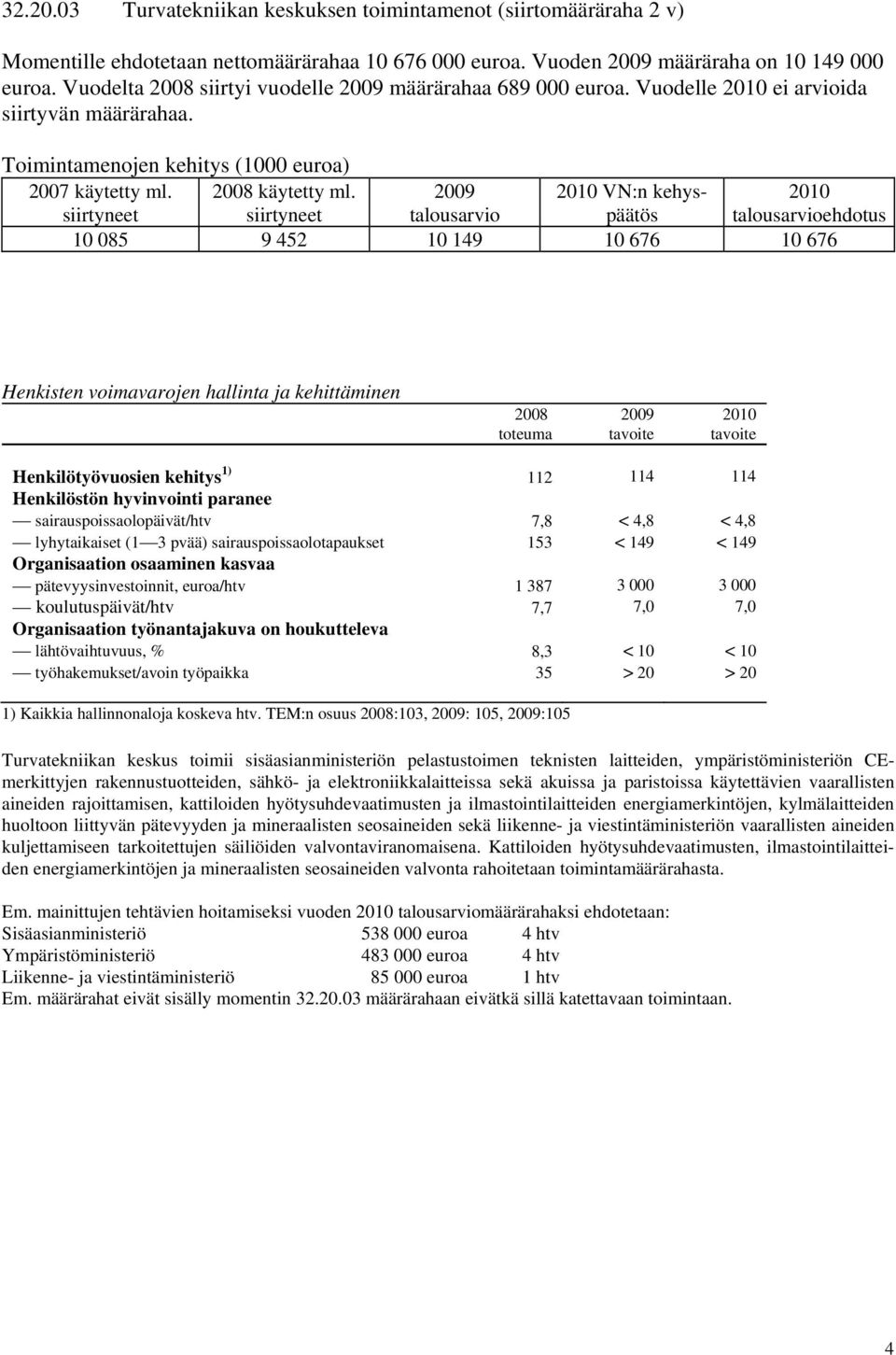 siirtyneet talousarvio VN:n kehyspäätös talousarvioehdotus 10 085 9 452 10 149 10 676 10 676 Henkisten voimavarojen hallinta ja kehittäminen 2008 toteuma tavoite tavoite Henkilötyövuosien kehitys 1)
