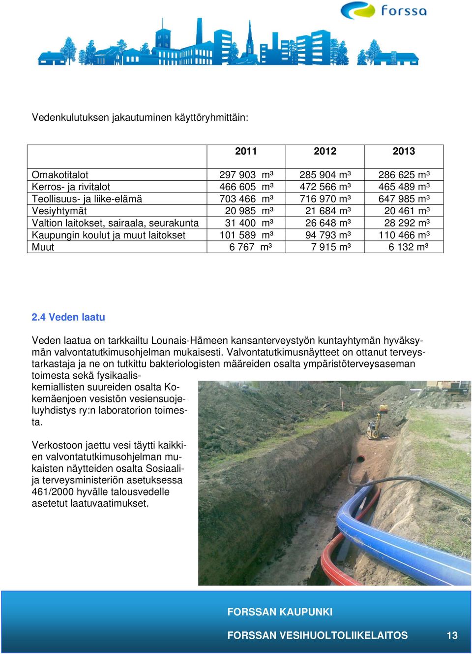 m³ Muut 6 767 m³ 7 915 m³ 6 132 m³ 2.4 Veden laatu Veden laatua on tarkkailtu Lounais-Hämeen kansanterveystyön kuntayhtymän hyväksymän valvontatutkimusohjelman mukaisesti.
