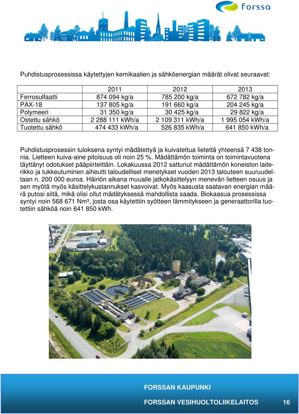 syntyi mädätettyä ja kuivatettua lietettä yhteensä 7 438 tonnia. Lietteen kuiva-aine pitoisuus oli noin 25 %. Mädättämön toiminta on toimintavuotena täyttänyt odotukset pääpiirteittäin.