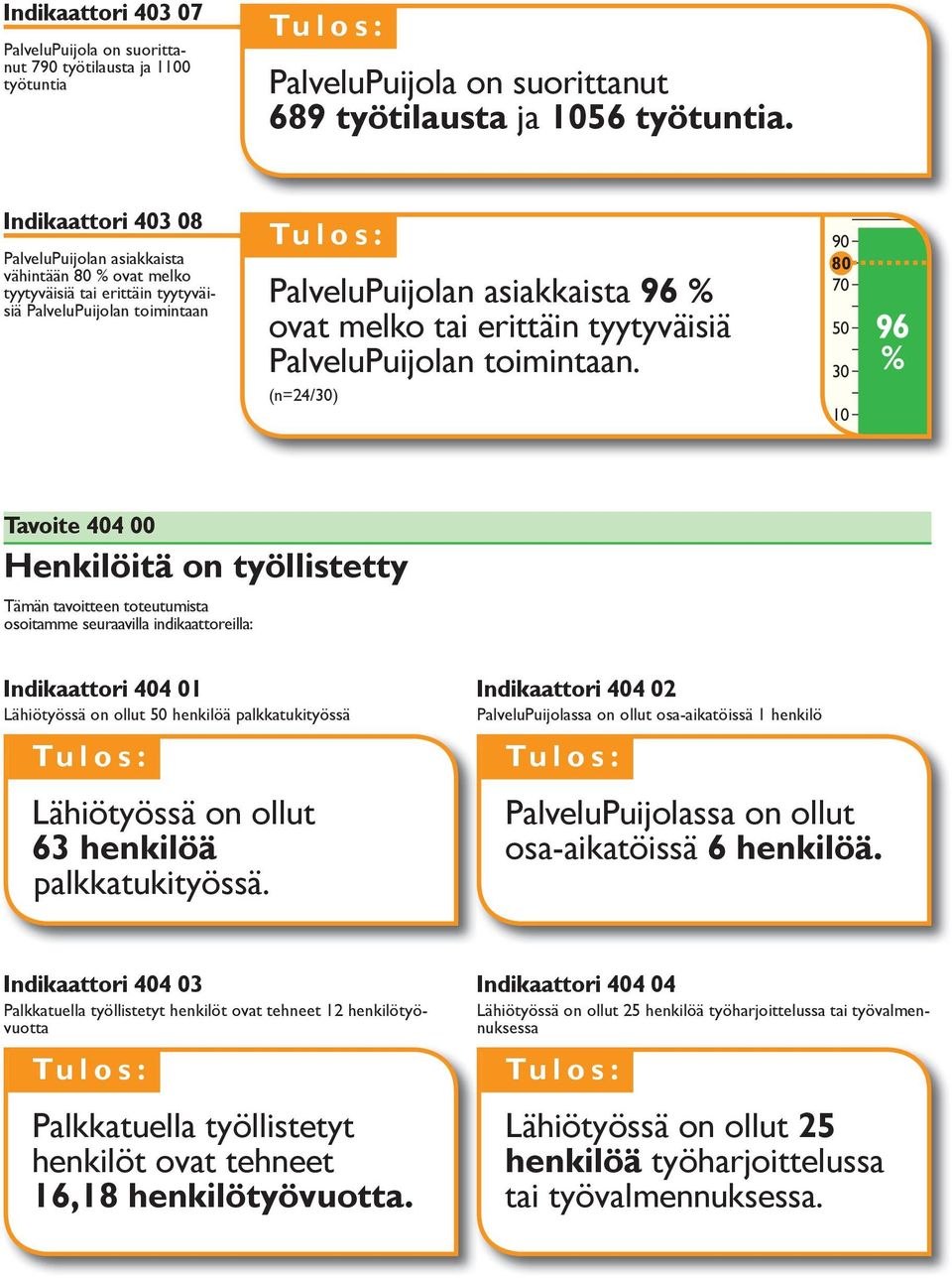 tyytyväisiä PalveluPuijolan toimintaan.