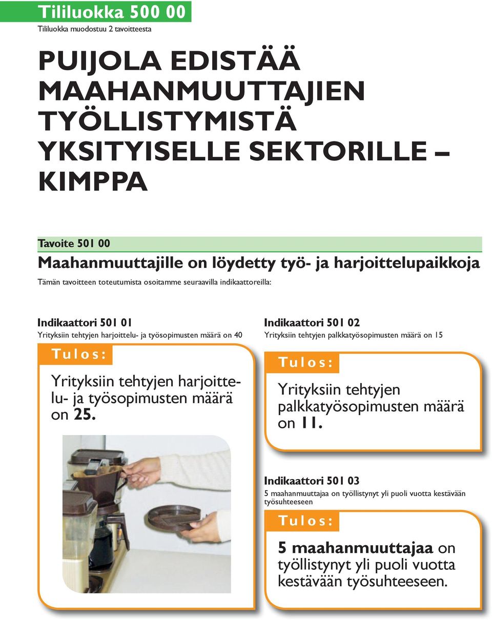 40 Yrityksiin tehtyjen harjoittelu- ja työsopimusten määrä on 25.