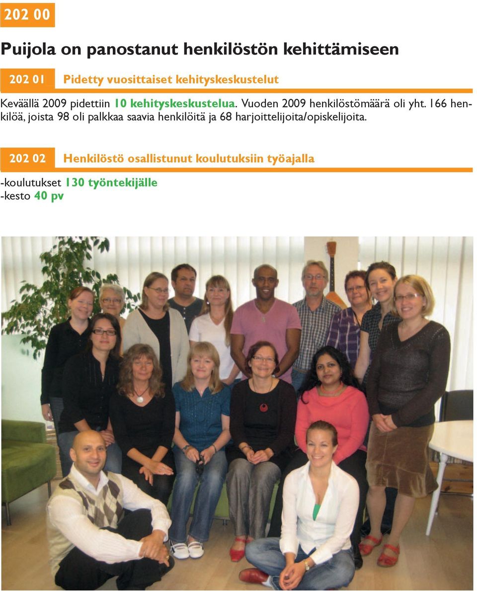 Vuoden 2009 henkilöstömäärä oli yht.