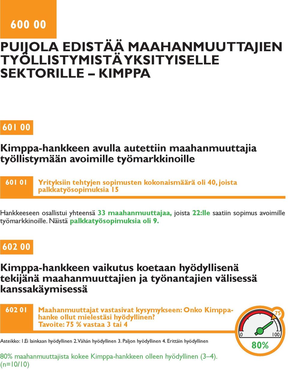 Näistä palkkatyösopimuksia oli 9.