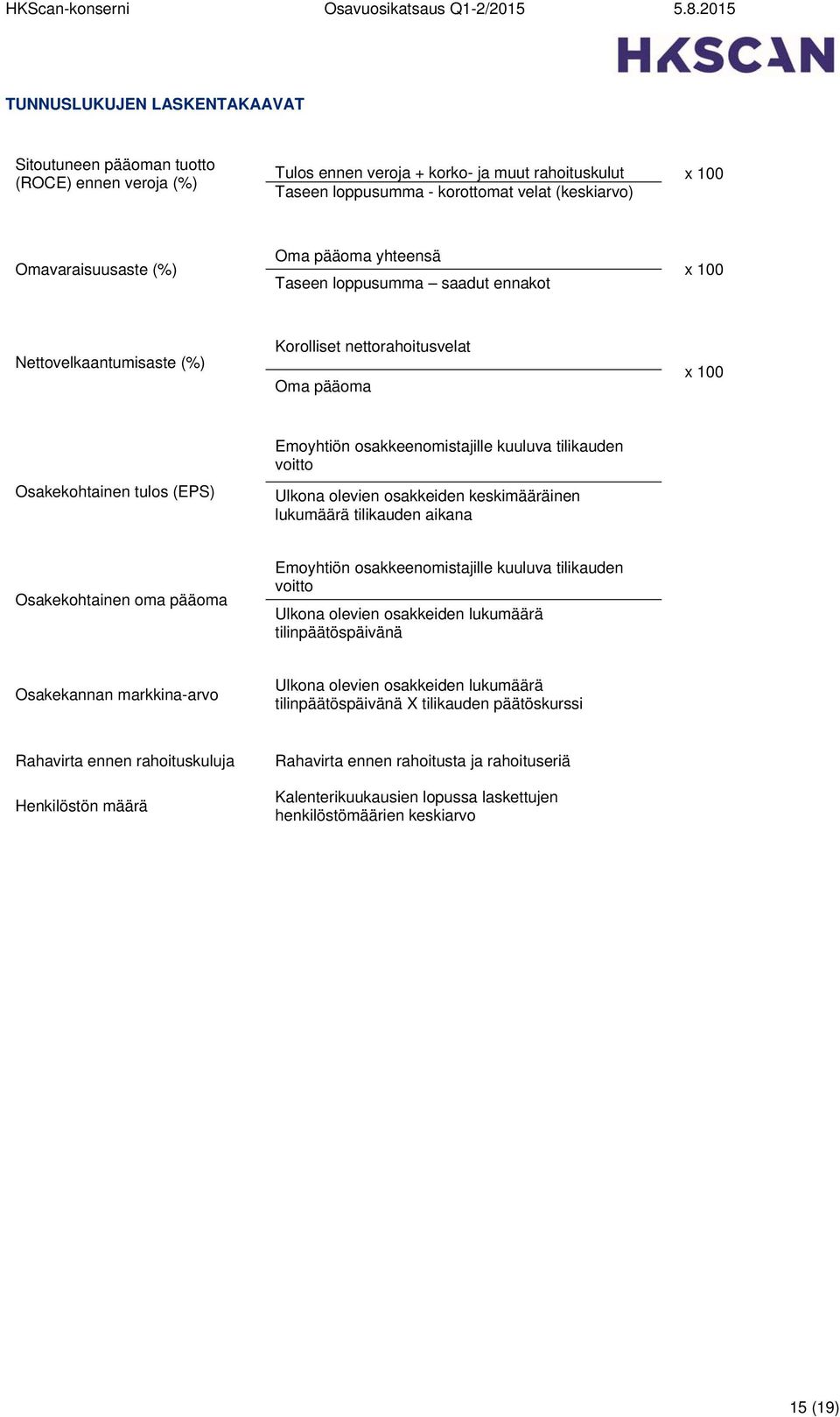 osakkeenomistajille kuuluva tilikauden voitto Ulkona olevien osakkeiden keskimääräinen lukumäärä tilikauden aikana Osakekohtainen oma pääoma Emoyhtiön osakkeenomistajille kuuluva tilikauden voitto