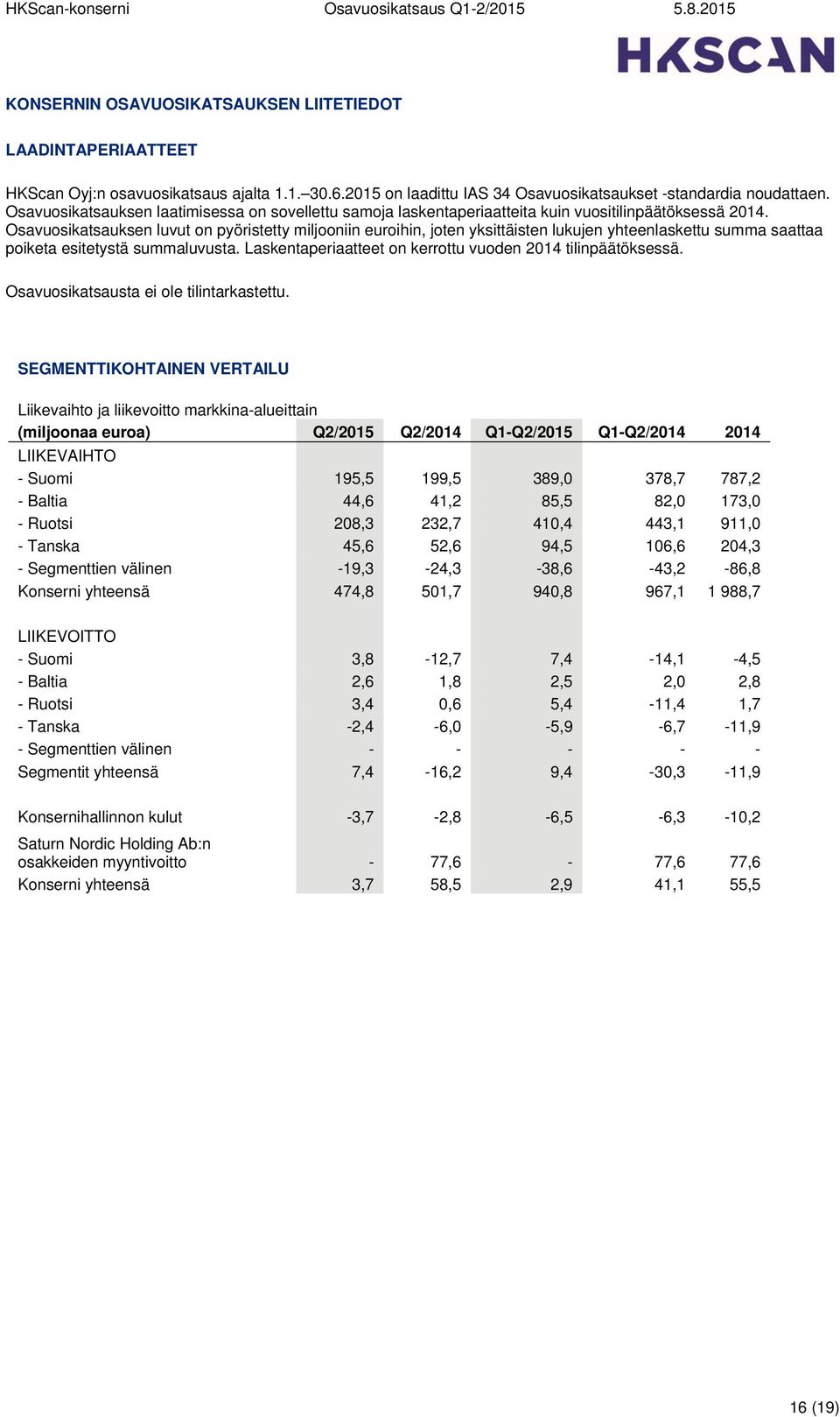 Osavuosikatsauksen luvut on pyöristetty miljooniin euroihin, joten yksittäisten lukujen yhteenlaskettu summa saattaa poiketa esitetystä summaluvusta.
