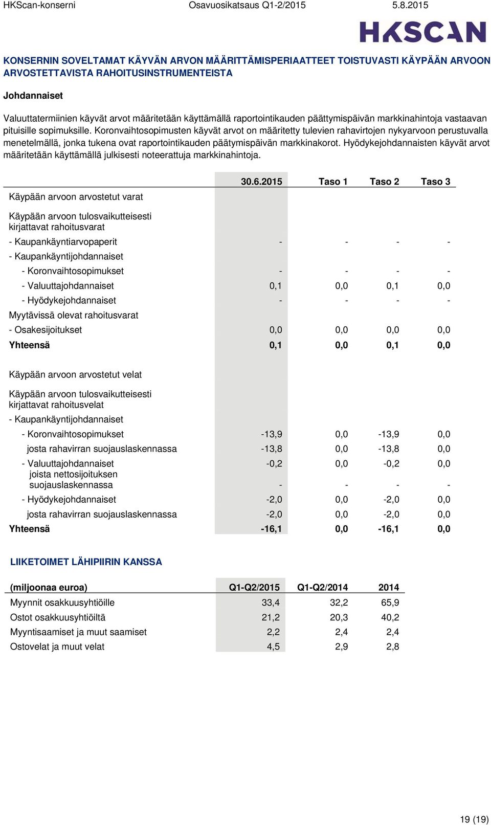 Koronvaihtosopimusten käyvät arvot on määritetty tulevien rahavirtojen nykyarvoon perustuvalla menetelmällä, jonka tukena ovat raportointikauden päätymispäivän markkinakorot.