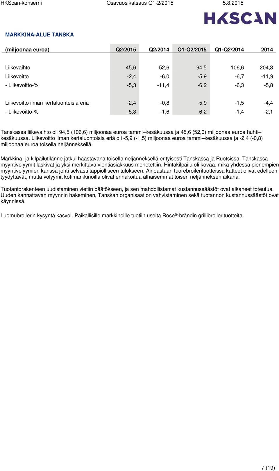 huhti kesäkuussa. Liikevoitto ilman kertaluontoisia eriä oli -5,9 (-1,5) miljoonaa euroa tammi kesäkuussa ja -2,4 (-0,8) miljoonaa euroa toisella neljänneksellä.