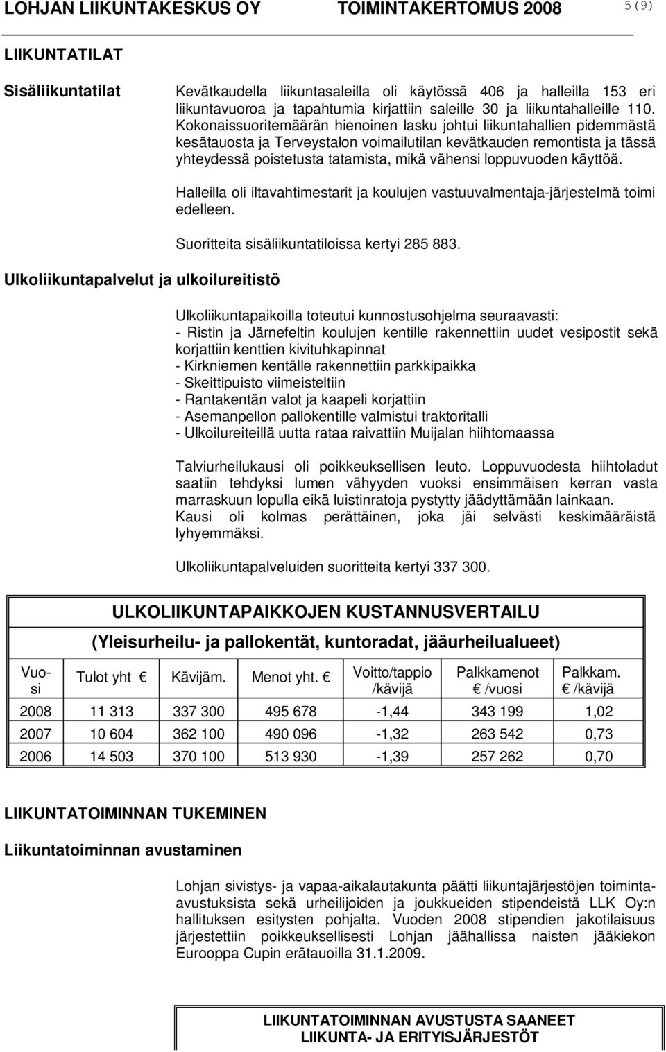 Kokonaissuoritemäärän hienoinen lasku johtui liikuntahallien pidemmästä kesätauosta ja Terveystalon voimailutilan kevätkauden remontista ja tässä yhteydessä poistetusta tatamista, mikä vähensi