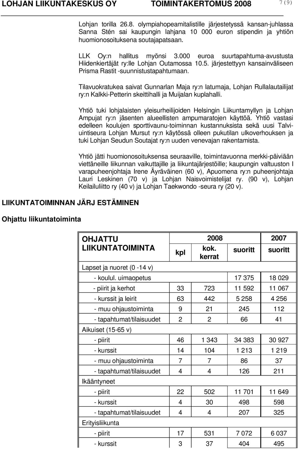 olympiahopeamitalistille järjestetyssä kansan-juhlassa Sanna Stén sai kaupungin lahjana 10 000 euron stipendin ja yhtiön huomionosoituksena soutajapatsaan. LLK Oy:n hallitus myönsi 3.