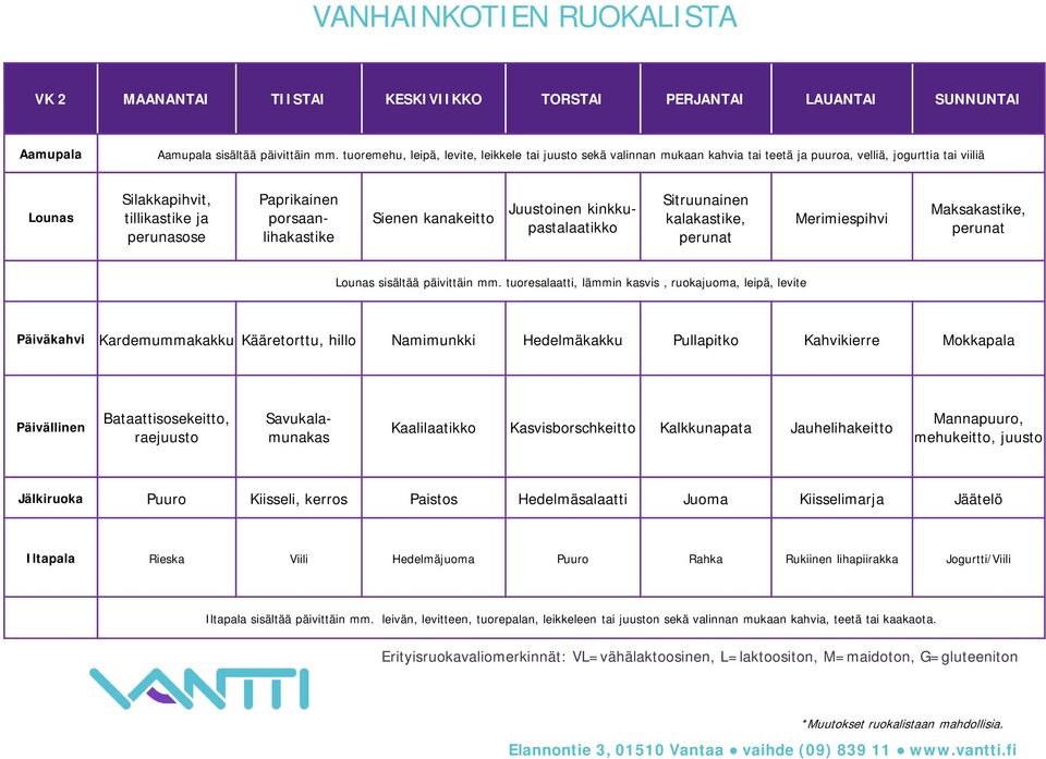 kanakeitto Juustoinen kinkkupastalaatikko Sitruunainen kalakastike, Merimiespihvi Maksakastike, Kardemummakakku Kääretorttu, hillo Namimunkki Hedelmäkakku Pullapitko Kahvikierre Mokkapala