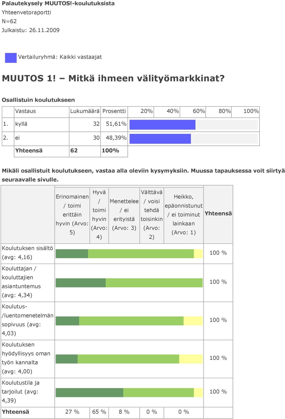 2009 Vertailuryhmä: Kaikki vastaajat MUUTOS 1!