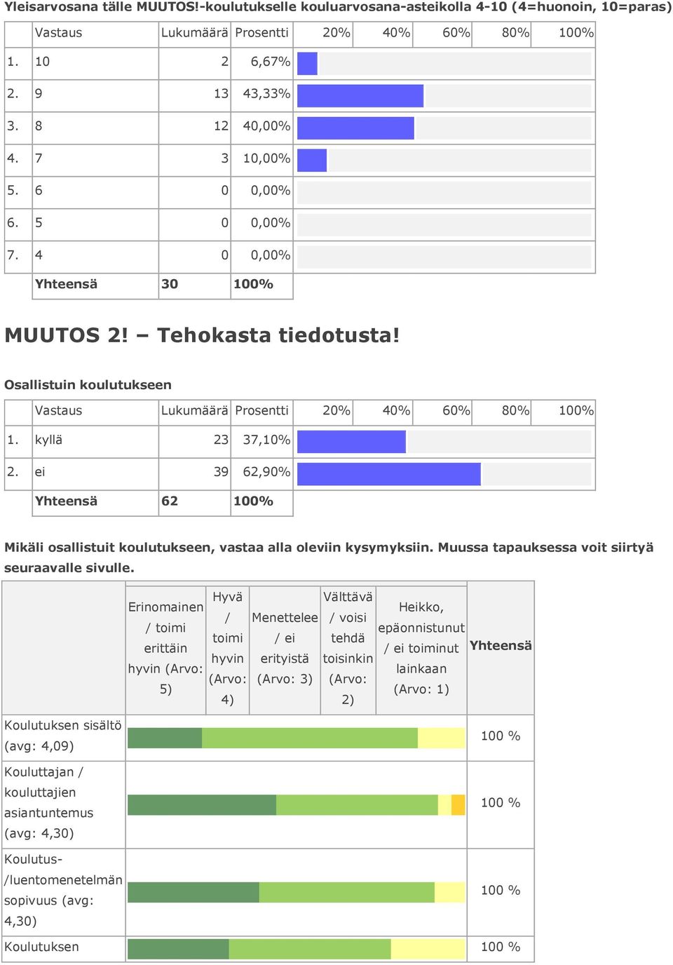 6 0 0,00% Yhteensä 30 100% MUUTOS 2!