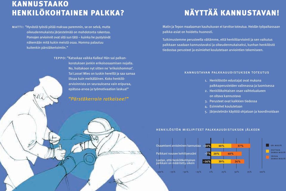 Hän sai palkankorotuksen jonkin erikoisosaamisen nojalla. No, hoitakoon nyt sitten ne erikoishommat. Tai Lasse! Mies on tuskin hereillä ja saa samaa liksaa kuin meikäläinen.