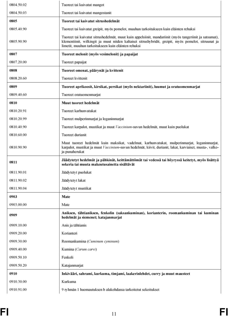 satsumat), klementiinit, wilkingit ja muut niiden kaltaiset sitrushybridit, greipit, myös pomelot, sitruunat ja limetit, muuhun tarkoitukseen kuin eläinten rehuksi 0807 Tuoreet melonit (myös