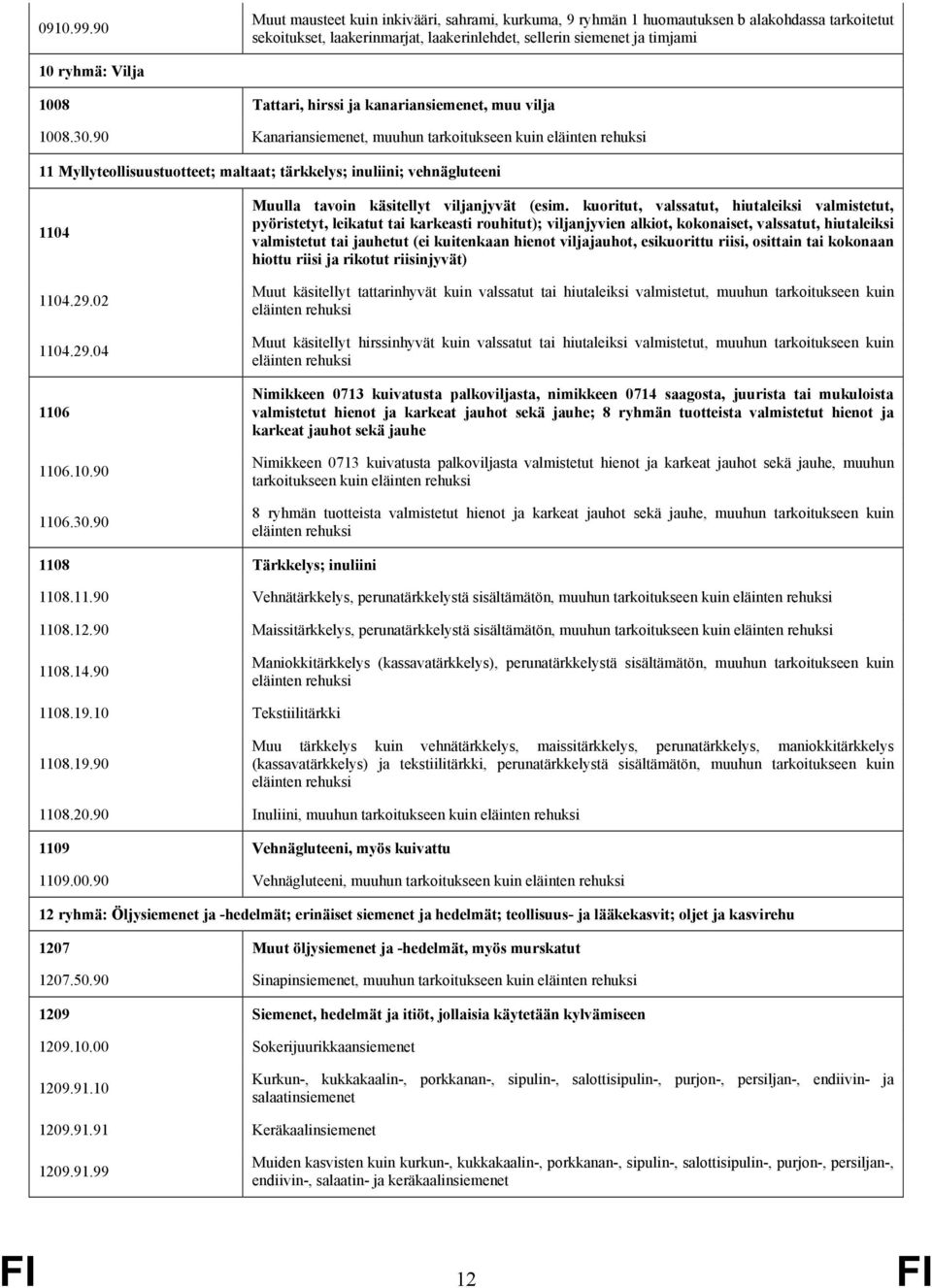 Tattari, hirssi ja kanariansiemenet, muu vilja 1008.30.