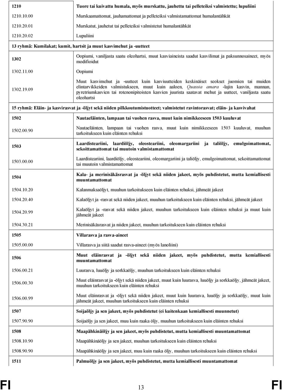 02 Lupuliini 13 ryhmä: Kumilakat; kumit, hartsit ja muut kasvimehut ja -uutteet 1302 Oopiumi, vaniljasta saatu oleohartsi, muut kasviaineista saadut kasvilimat ja paksunnosaineet, myös modifioidut