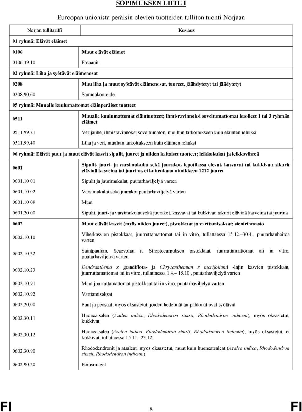 60 Sammakonreidet 05 ryhmä: Muualle kuulumattomat eläinperäiset tuotteet 0511 Muualle kuulumattomat eläintuotteet; ihmisravinnoksi soveltumattomat kuolleet 1 tai 3 ryhmän eläimet 0511.99.