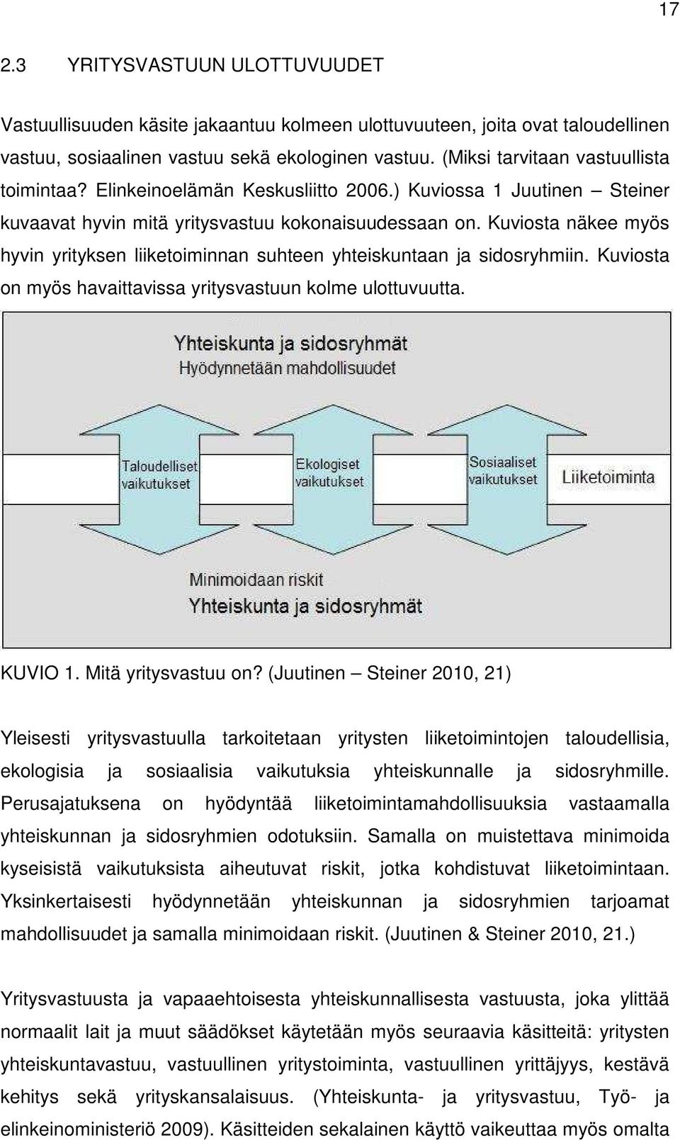 Kuviosta näkee myös hyvin yrityksen liiketoiminnan suhteen yhteiskuntaan ja sidosryhmiin. Kuviosta on myös havaittavissa yritysvastuun kolme ulottuvuutta. KUVIO 1. Mitä yritysvastuu on?