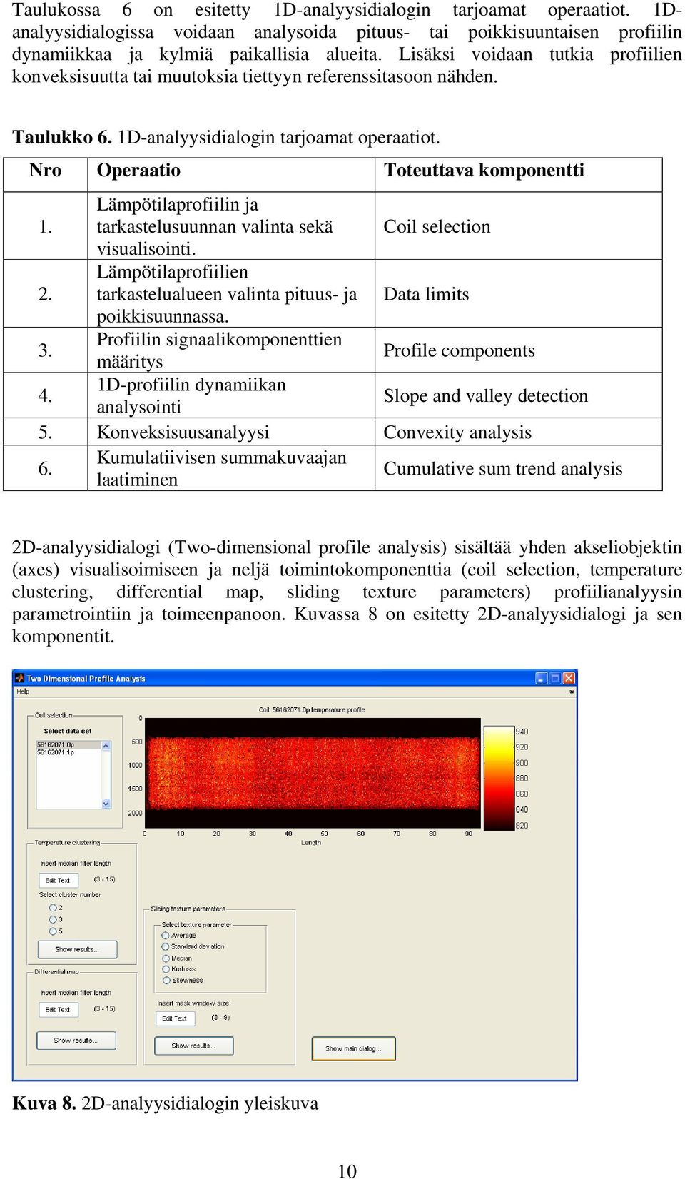 Lämpötilaprofiilin ja tarkastelusuunnan valinta sekä Coil selection visualisointi. 2. Lämpötilaprofiilien tarkastelualueen valinta pituus- ja Data limits poikkisuunnassa. 3.