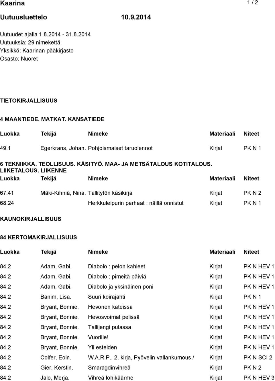 Tallitytön käsikirja Kirjat PK N 2 68.24 Herkkuleipurin parhaat : näillä onnistut Kirjat PK N 1 KAUNOKIRJALLISUUS 84 KERTOMAKIRJALLISUUS 84.2 Adam, Gabi. Diabolo : pelon kahleet Kirjat PK N HEV 1 84.