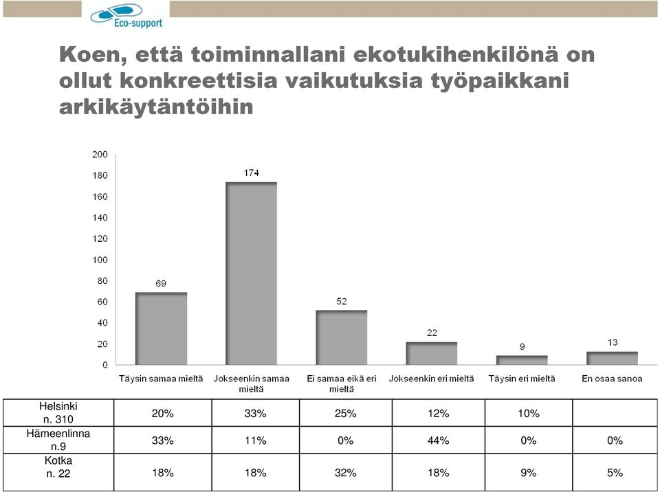 arkikäytäntöihin Helsinki n.