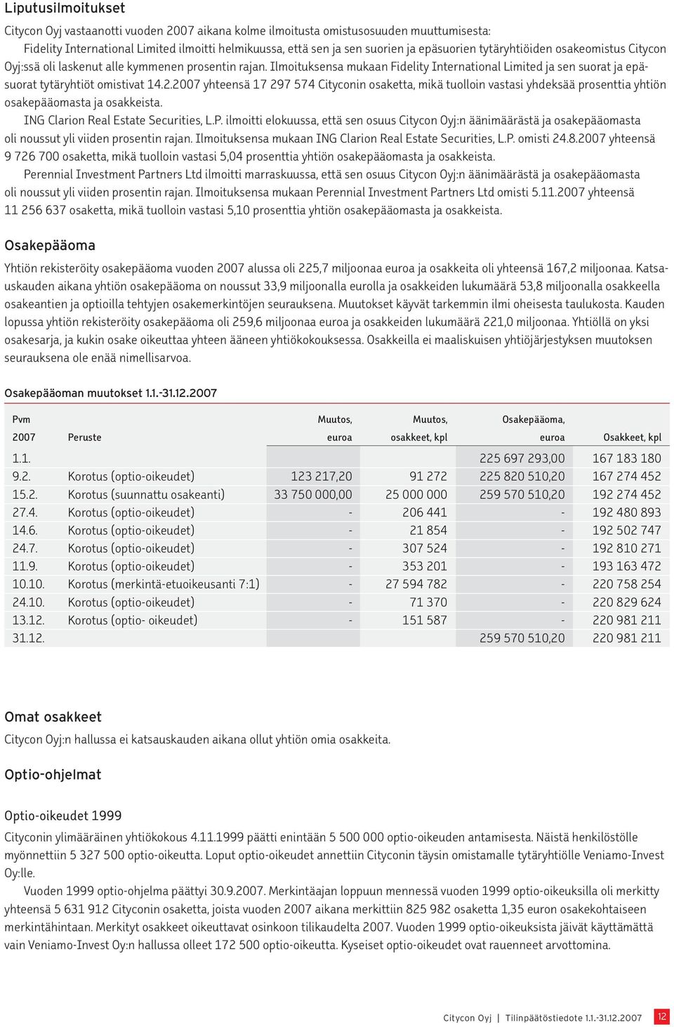 2007 yhteensä 17 297 574 Cityconin osaketta, mikä tuolloin vastasi yhdeksää prosenttia yhtiön osakepääomasta ja osakkeista. ING Clarion Real Estate Securities, L.P.