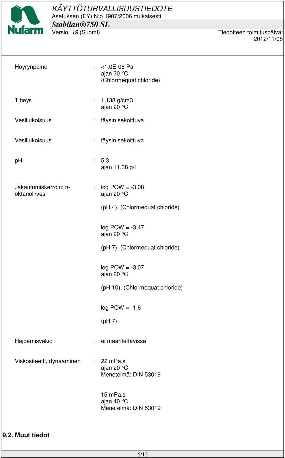 = -3,47 ajan 20 C (ph 7), (Chlormequat chloride) log POW = -3,07 ajan 20 C (ph 10), (Chlormequat chloride) log POW = -1,6 (ph 7) Hajoamisvakio :