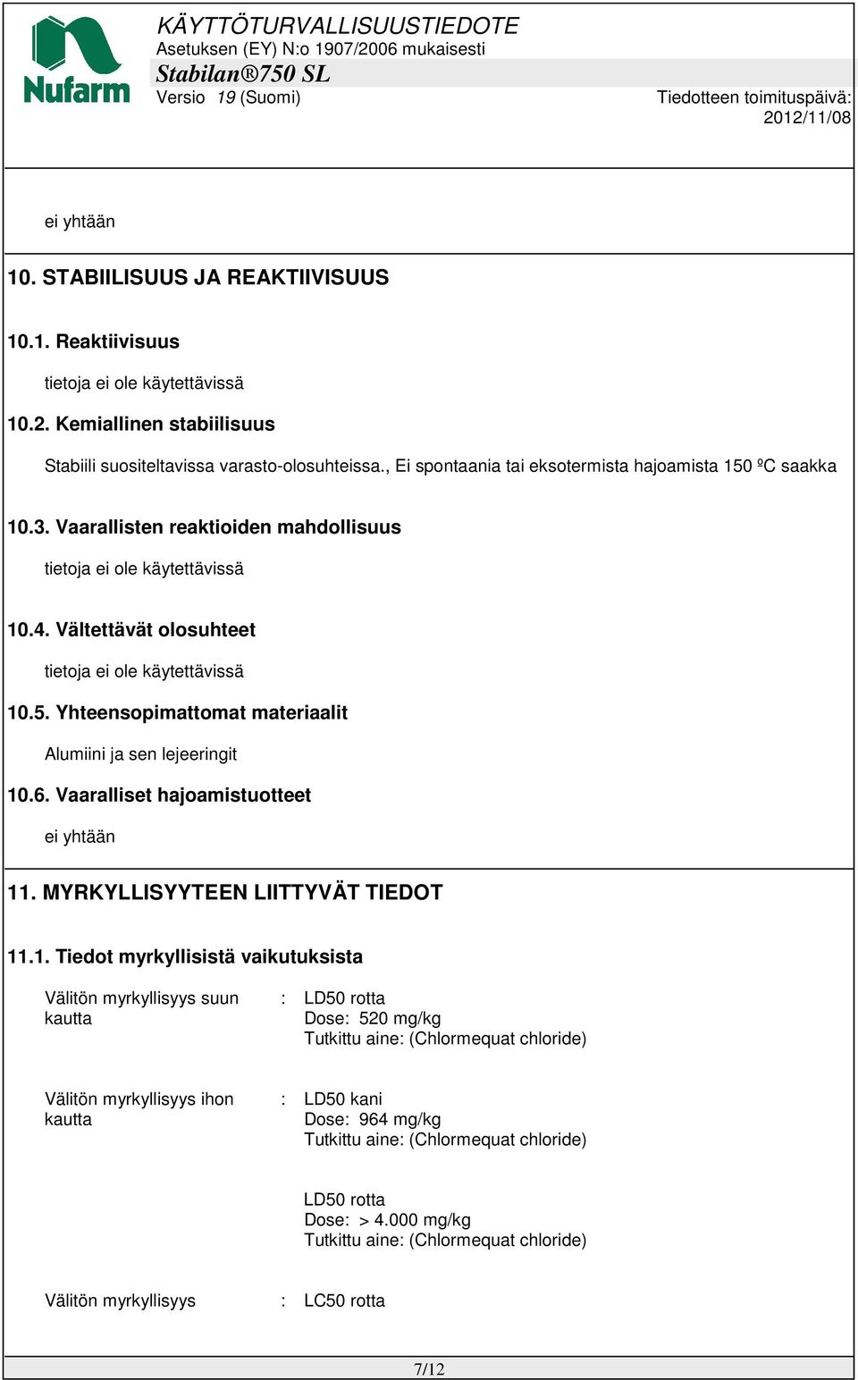 Vältettävät olosuhteet tietoja ei ole käytettävissä 10.5. Yhteensopimattomat materiaalit Alumiini ja sen lejeeringit 10.6. Vaaralliset hajoamistuotteet ei yhtään 11.