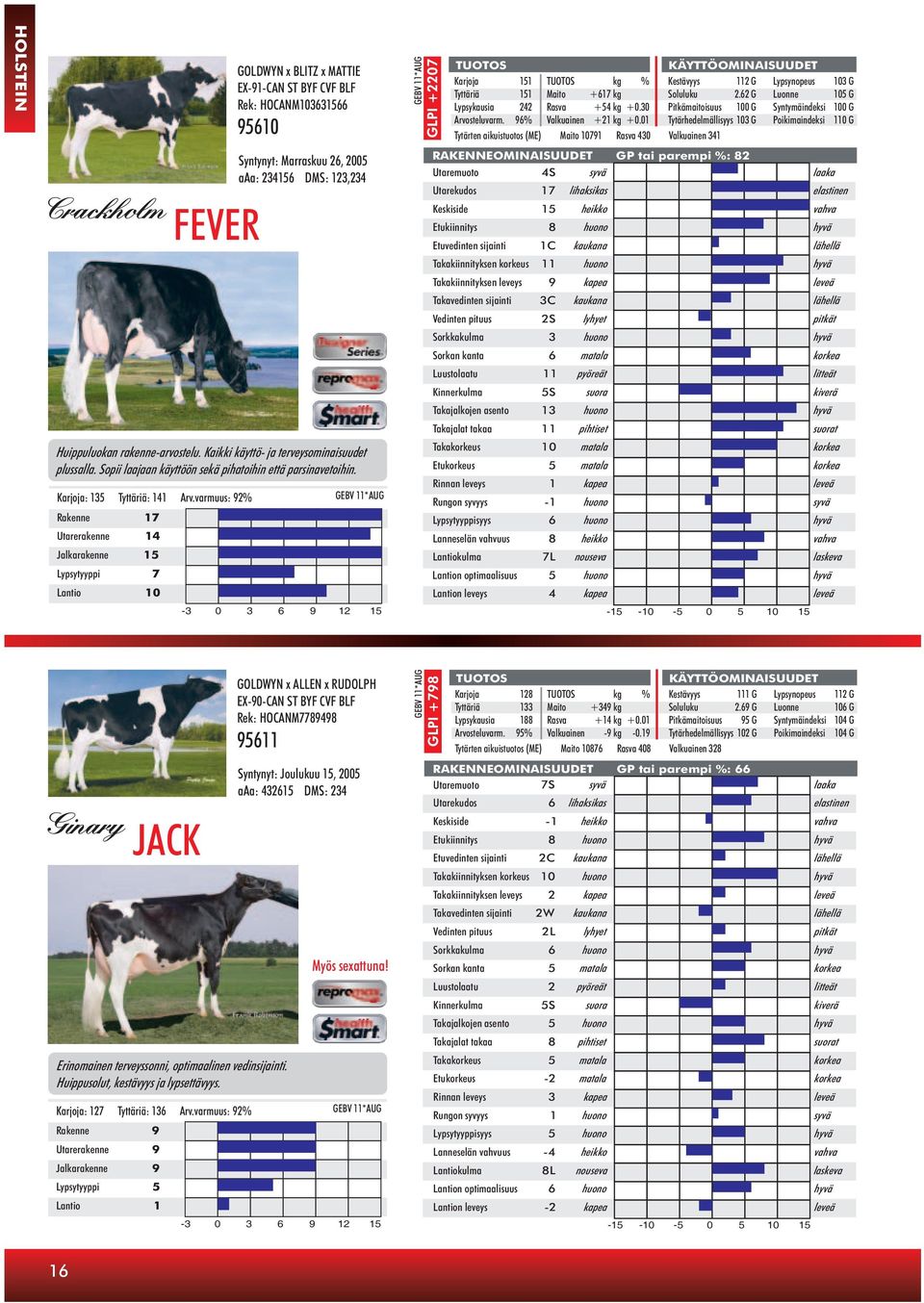 varmuus: 92% Rakenne 17 Utarerakenne 14 Jalkarakenne 15 Lypsytyyppi 7 Lantio 10 Karjoja 151 kg % Kestävyys 112 G Lypsynopeus 103 G Tyttäriä 151 Maito +617 kg Soluluku 2.