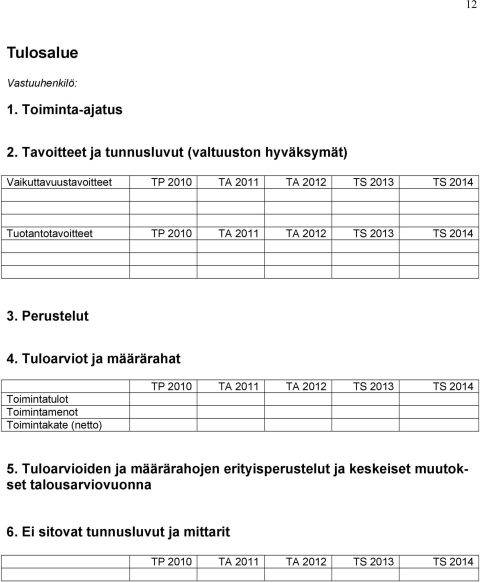 Tuotantotavoitteet TP 2010 TA 2011 TA 2012 TS 2013 TS 2014 3. Perustelut 4.