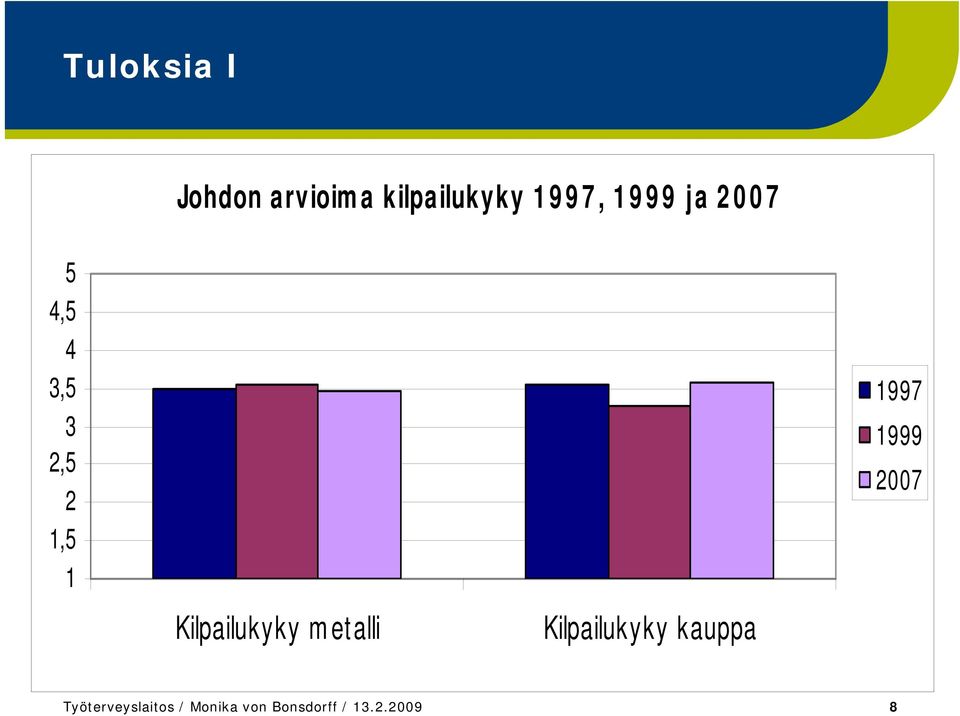 Kilpailukyky metalli Kilpailukyky kauppa 1997