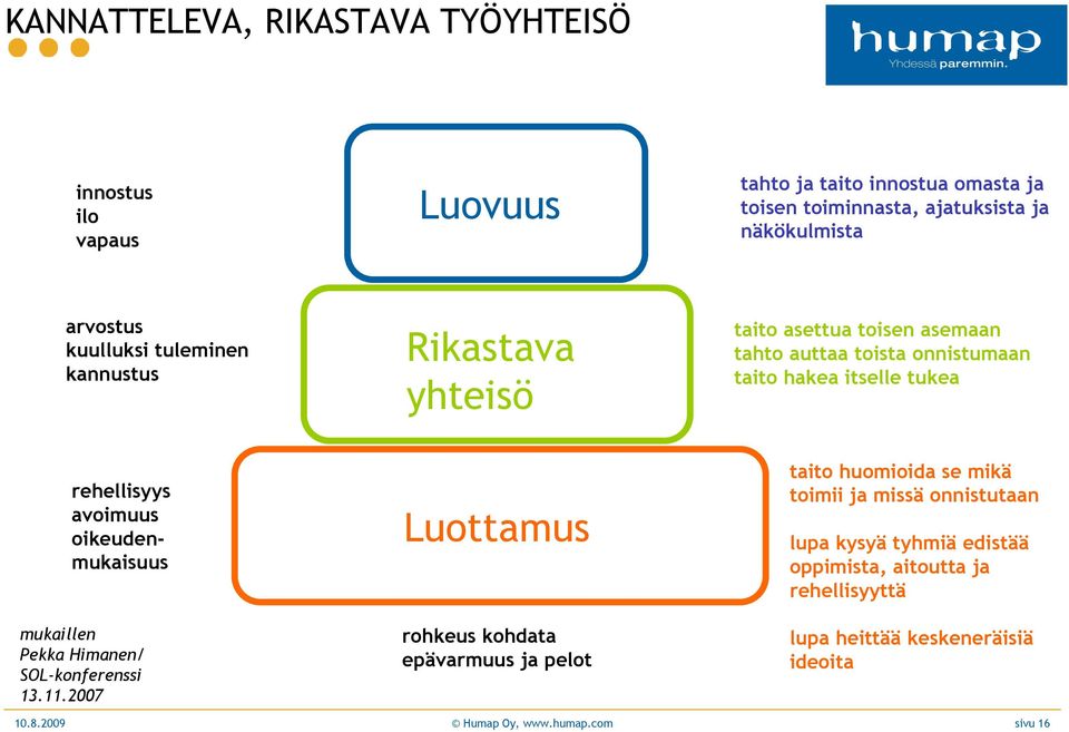 2007 Rikastava yhteisö Luottamus rohkeus kohdata epävarmuus ja pelot taito asettua toisen asemaan tahto auttaa toista onnistumaan taito hakea itselle